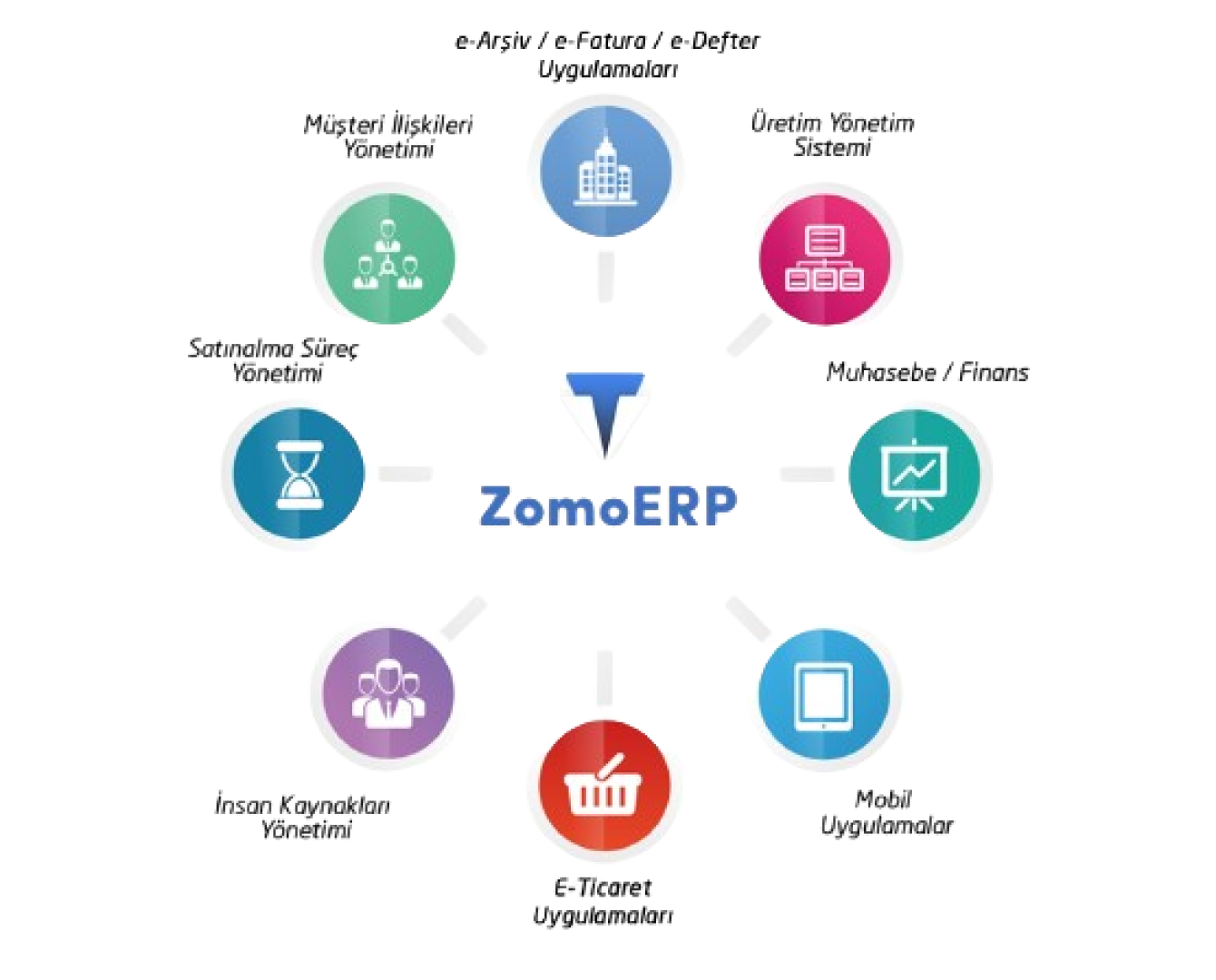 ZomoERP: İş Süreçlerinizi Optimize Edin, Verimliliği Artırın!